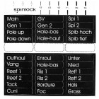 Spinlock X-LBL Clutch Handle Labels