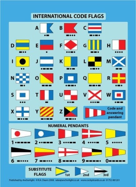 Anchorlight Cockpit Card - International Code Flags