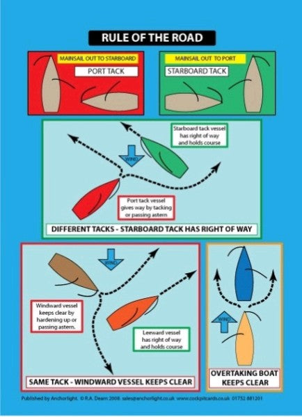 Anchorlight Cockpit Card - Rules of the Road