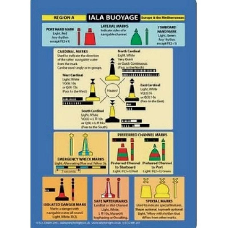 Anchorlight Cockpit Card - IALA Buoyage / Distress Signals