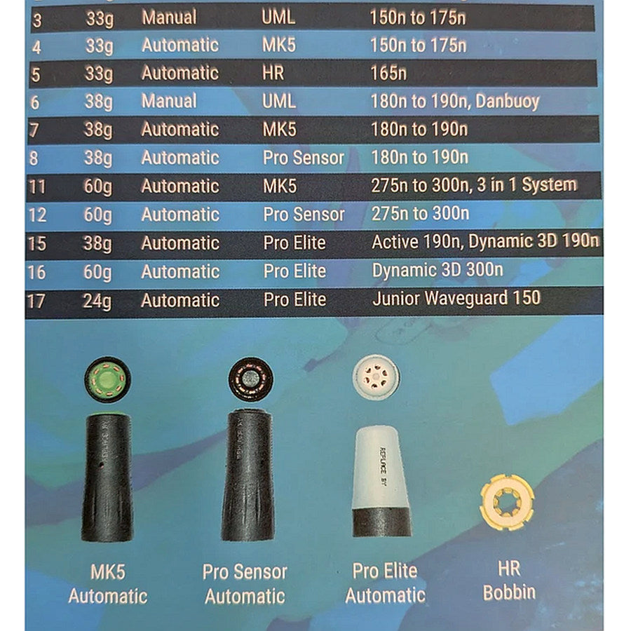 Seago Automatic Lifejacket Rearming Kit 38g